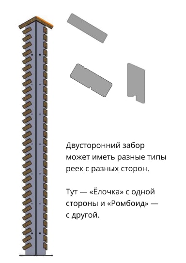 Двусторонний забор «Ёлочка» и «Ромбоид»