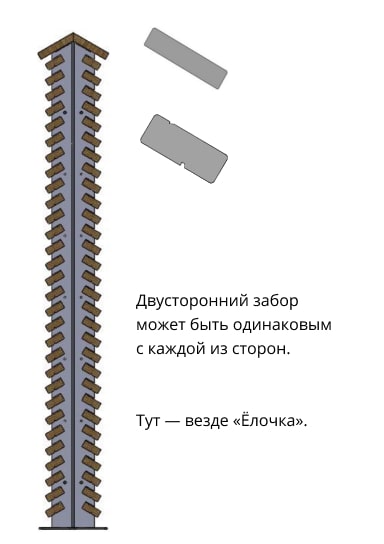 Двусторонний забор «Ёлочка»