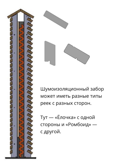 Шумоизоляционный забор «Ёлочка» и «Ромбоид»