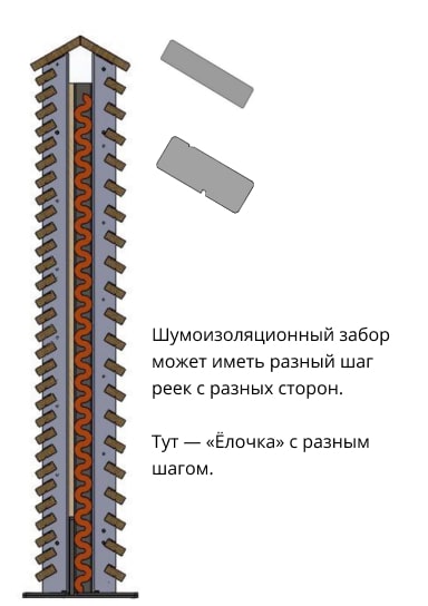 Шумоизоляционный забор «Ёлочка» с разным шагом