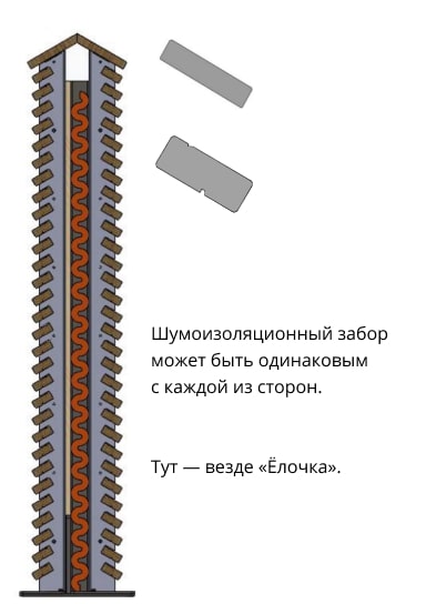 Шумоизоляционный забор «Ёлочка»